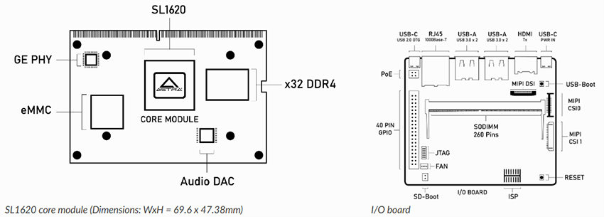 Mechanical Drawing - Synaptics SL1620 Evaluation Kit